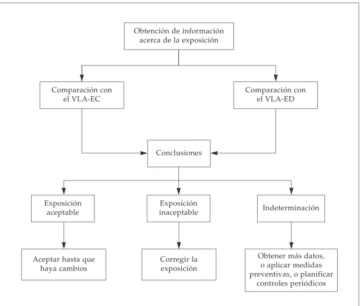 Figura 1 - Diagrama de flujo general.