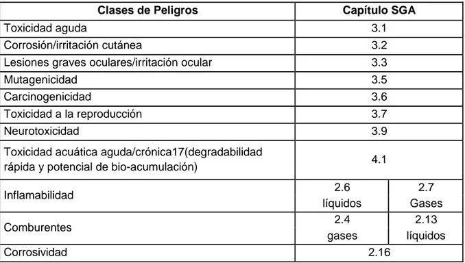 Tabla 6. Criterios utilizados para clasificar la peligrosidad de las SQ en uso en el laboratorio de  análisis clínico