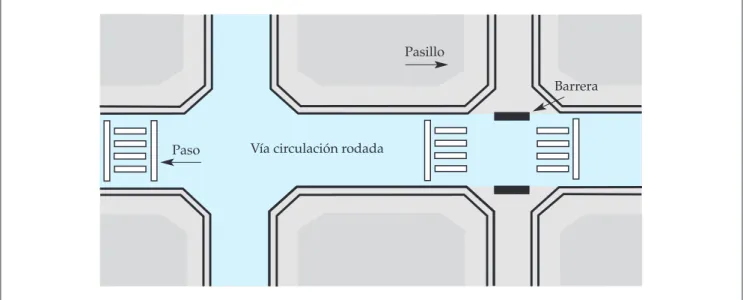 Figura 5. Señalización de vías de paso para peatones en las vías interiores de circulación rodada.Paso