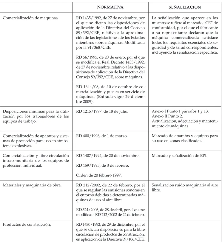 TABLA 1El Real Decreto trata de establecer criterios uniformesy homogéneos sobre la señalización de seguridad y saluden el trabajo y permitir una información común, inde-pendientemente del centro de trabajo y/o de su actividad.2