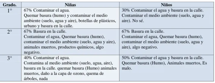 Tabla 1. Contaminación 