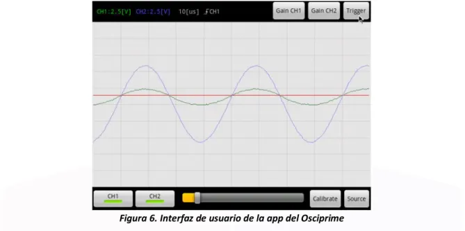 Figura 6. Interfaz de usuario de la app del Osciprime 