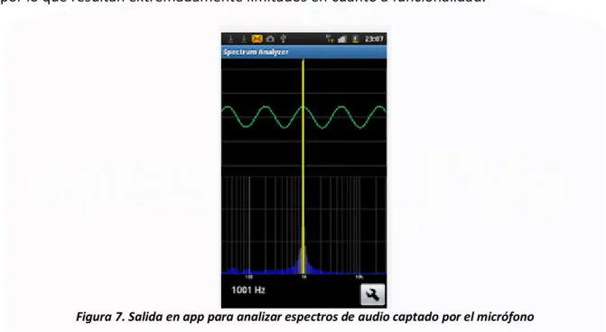 Figura 7. Salida en app para analizar espectros de audio captado por el micrófono 