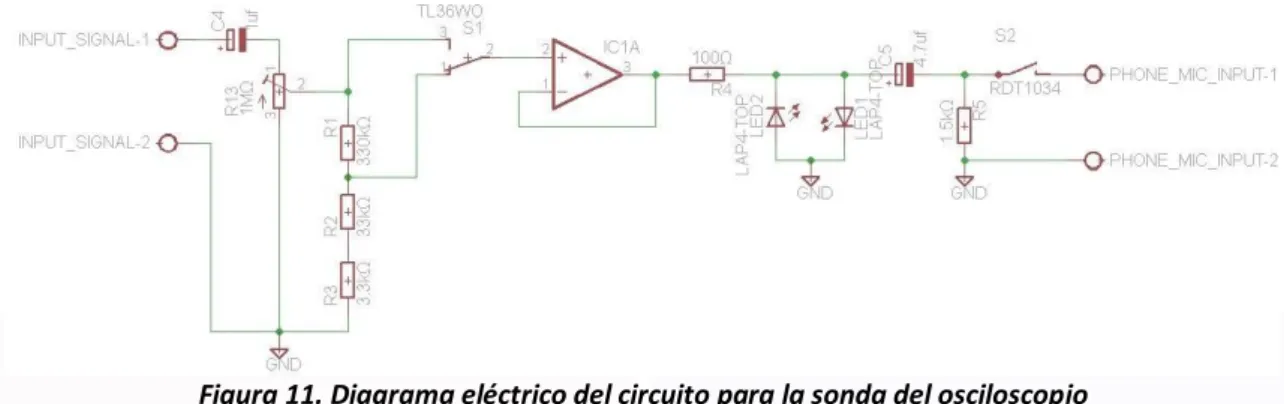 Figura 11. Diagrama eléctrico del circuito para la sonda del osciloscopio 