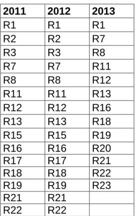 Cuadro 6: Variables Independientes a introducir en el análisis. 