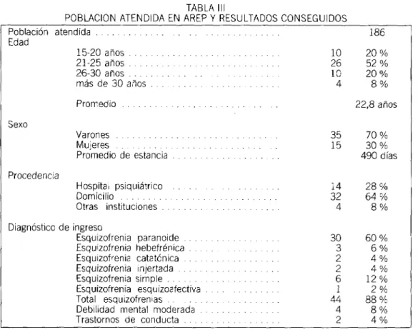 TABLA III
