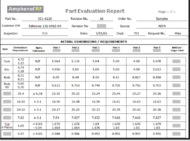 Figura 3: Reporte de Evaluación de un Producto 
