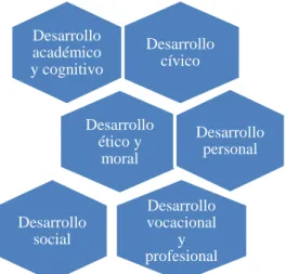 Gráfico 7. 