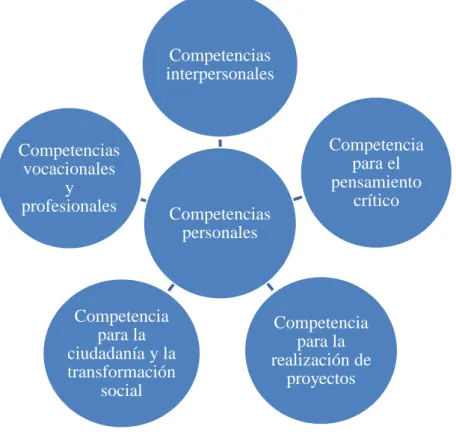 Gráfico 5. 
