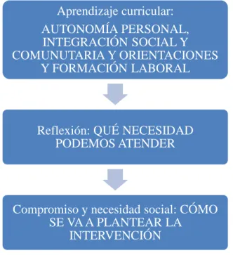 Gráfico 6. 