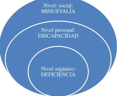 Gráfico  2.  