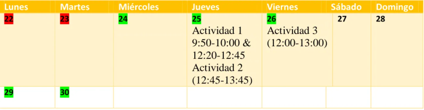 Tabla 3. Temporalización del proyecto. Elaboración propia 