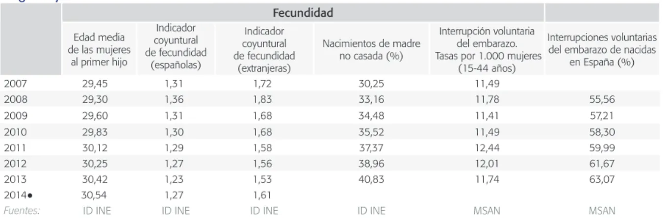 Cuadro 3 Educación