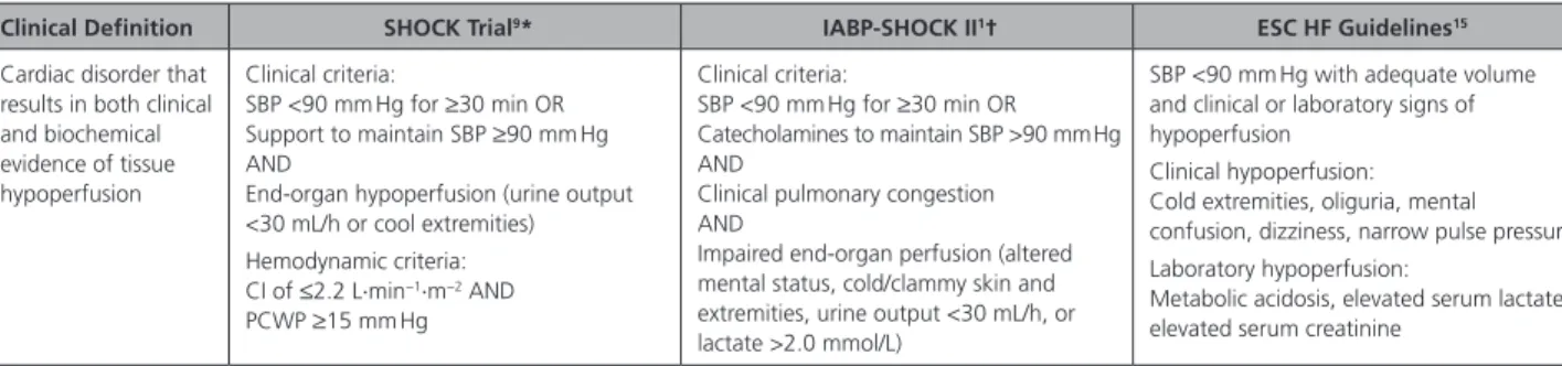 Table 1.   Pragmatic and Clinical Trial Definitions of CS