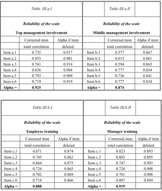 Table  III.a.I  Table III.a.II 
