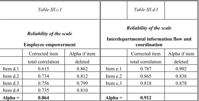 Table III.c.I  Table III.d.I 