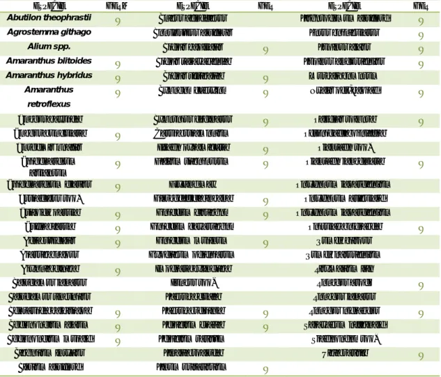 Tabla 3. Tercera siembra invierno-primavera y datos de germinación.