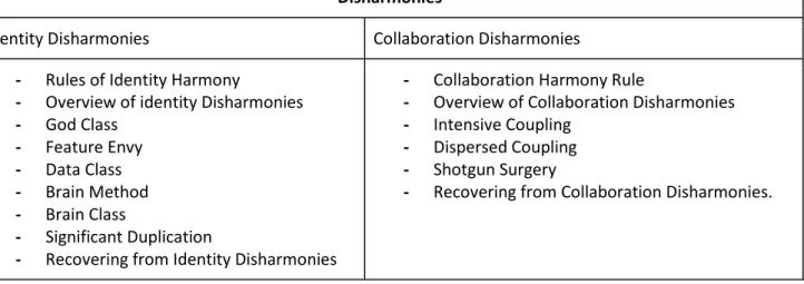 Tabla 5. Catálogo de Disharmonies 