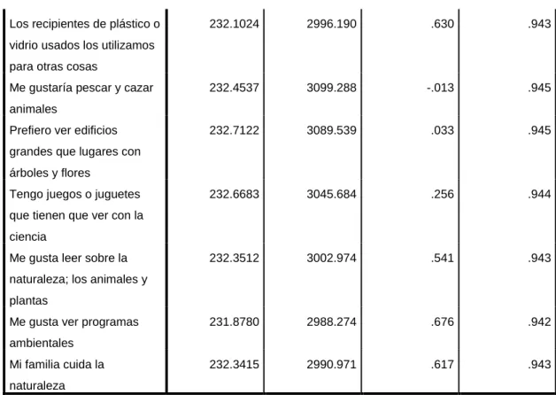 Anexo 3. Tabla de correlaciones. 