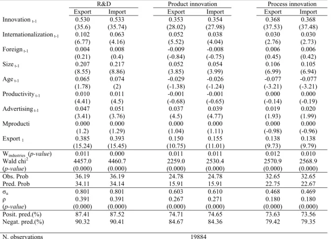 Table 11 (Continued) 