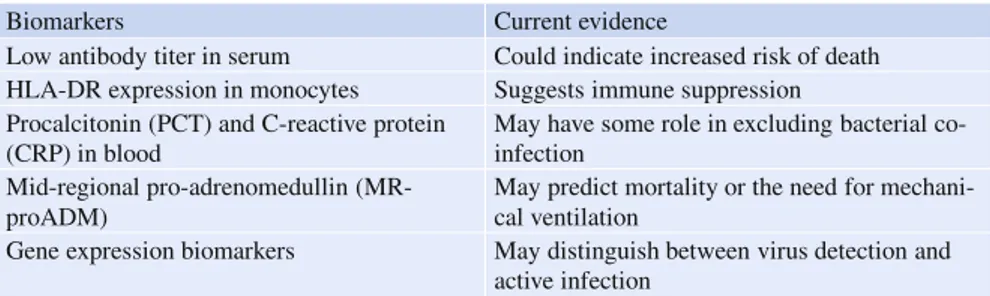 Table 2 Host response biomarkers for influenza infection