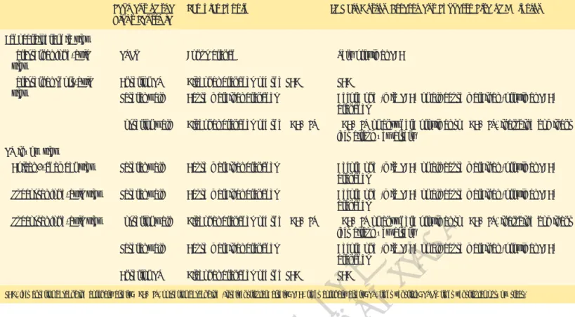 Table 6-3.  Echocardiographic Views That Assist with Right Ventricular Regional Wall Motion Assessment Segment of the 