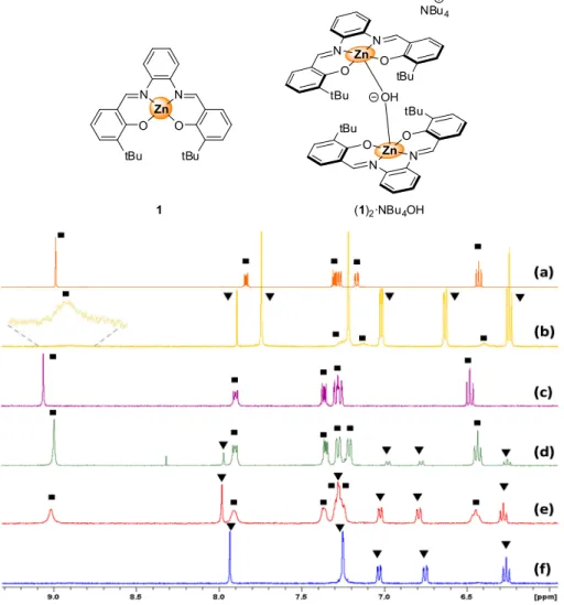 Figure  2.  NMR  comparison  (aromatic  region)  between  1 (■)  and  assembly  (1) 2 ·NBu 4 OH  (▼)  under  various  conditions: (a) complex 1 in 100% d 8 -THF; (b) assembly (1) 2 ·NBu 4 OH in 100% d 8 -THF; (c) complex 1 in 100% 
