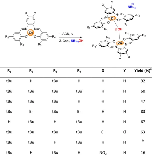 Table 1. Synthesis of assembled structures of type (x) 2 ·NBu 4 OH (x = 1-8) using Zn(salphen) complexes 1-8
