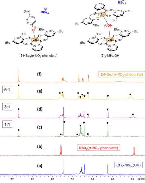 Figure  10.  NMR  comparison  (aromatic  region)  between  (2) 2 ·NBu 4 OH  (▼)  and  assembly  2·NBu 4 (p-nitro- (p-nitro-phenolate)  (■):  (a)  assembly  (2) 2 ·NBu 4 OH;  (b)  NBu 4 (p-nitro-phenolate);  (c)  1:1  mixture  of  NBu 4  (p-nitro-phenolate)