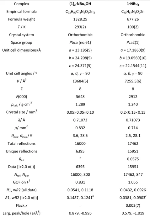 Table 2. Crystal and structure determination data for (1) 2 ·NBu 4 OH and 1·NBu 3 . 