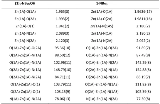 Table 3. Selected inter-atomic distances (Å) and bond angles (°) of (1) 2 ·NBu 4 OH and 1·NBu 3 