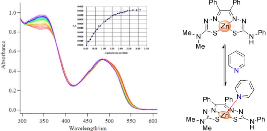 Figure  2.  Spectral  changes  of  complex  3  upon  the  addition  of  pyridine  with  [3]  =  50.0  x  10 -6 and  the  corresponding titration curves and data fits at λ = 529 nm