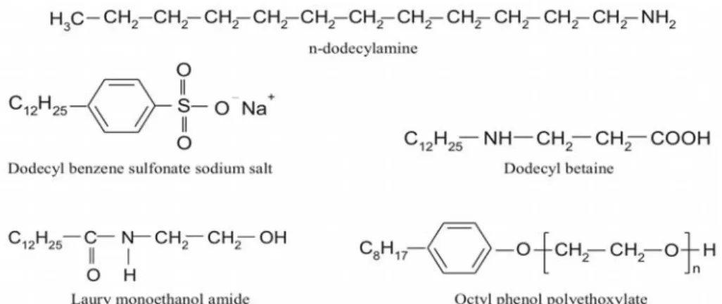 Figure  IV.1 Some common surfactants 