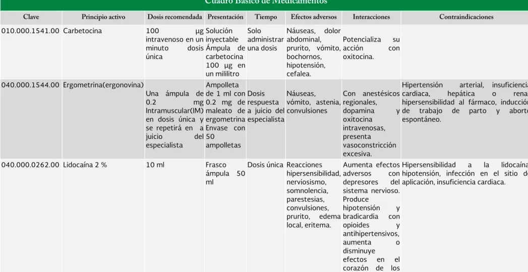 Cuadro Básico de Medicamentos 