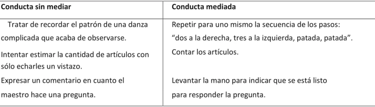 Tabla 2.3.  Ejemplos de conducta sin mediar y mediada 