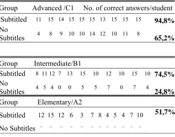 Table 4.4.  Test results for “Madredeus” 