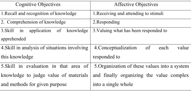 Table 2.1. Vanderplank’s cognitive and affective dimensions 