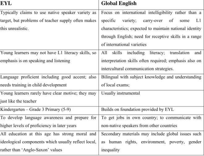 Table 2.3. New approaches in ELT teaching / learning 