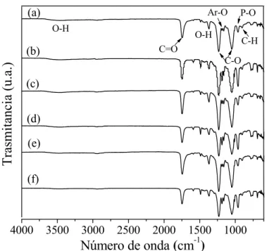 Fig. 1.5 Espectros de FTIR-ATR de la superficie superior e inferior de (a) y (b) M2, (c) y  (d) M3, (e) y (f) M4, respectivamente