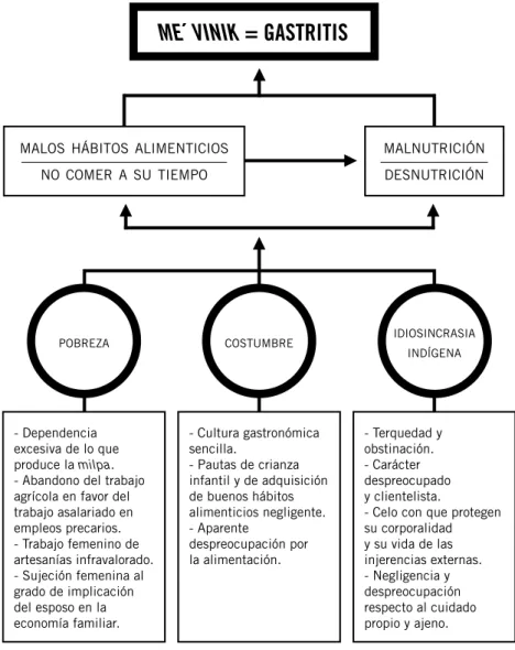 CuADRo 1: interpretación médica del me