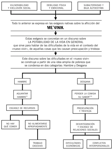 CuADRo 2: interpretación nativa del me