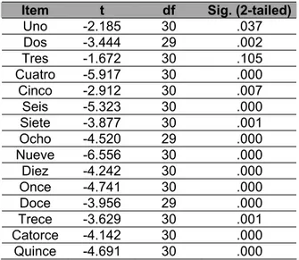 Tabla 2. Resultados del Análisis de Grupos Contrastados 