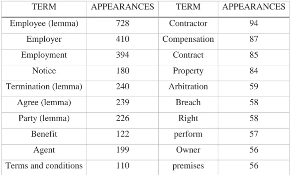 Table 3. English glossary. 