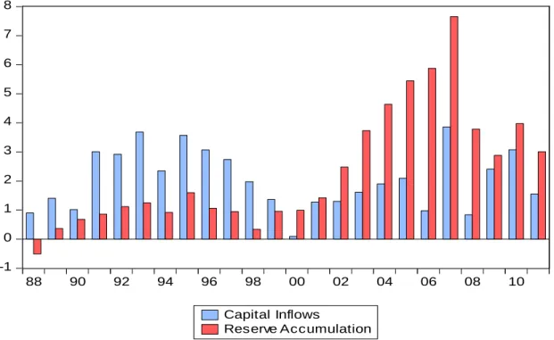 Figure 4.  Net Capital Inflows and Reserve Accumulation, Emerging and Developing Economies                                           (as percent of GDP)
