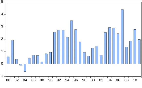 Figure 2.  Private Capital Flows Relative to GDP, Emerging and Developing Economies, 1980-2011                                                (in percent)