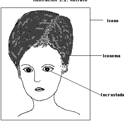 Ilustración 1.2. Retrato