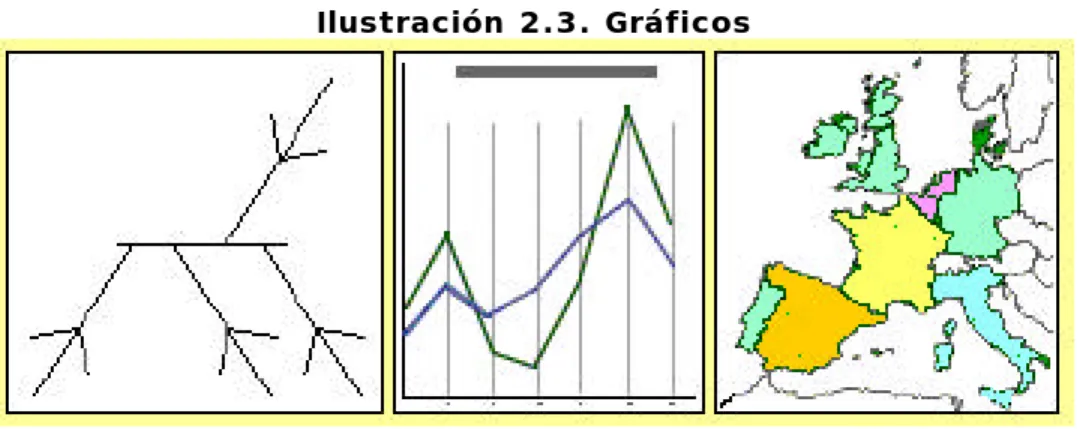Ilustración 2.2. Ideograma