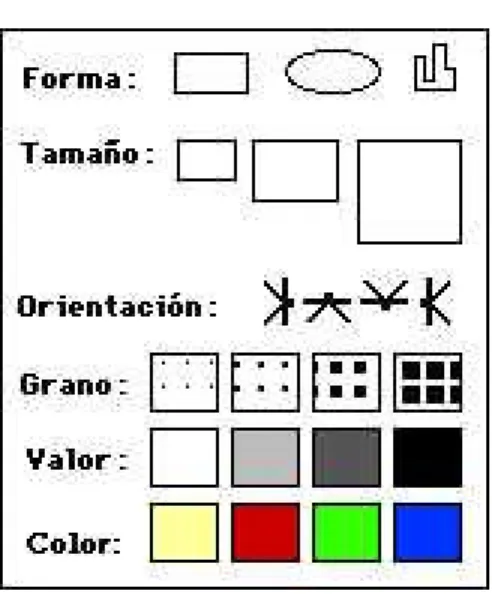 Ilustración 1.1. Grafemas