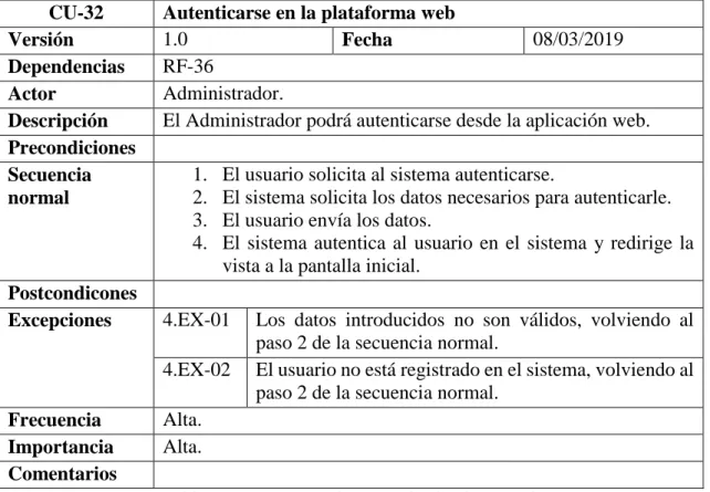 Tabla 23: CU-32 Autenticarse en la plataforma web 