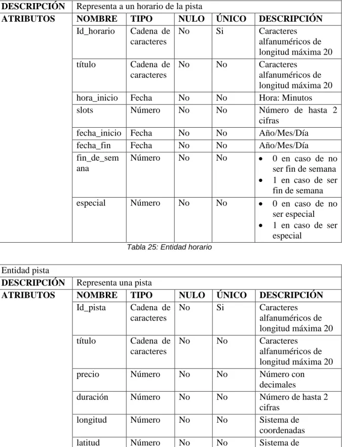 Tabla 25: Entidad horario 
